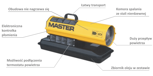 Nagrzewnica powietrza Master B 35 CEL