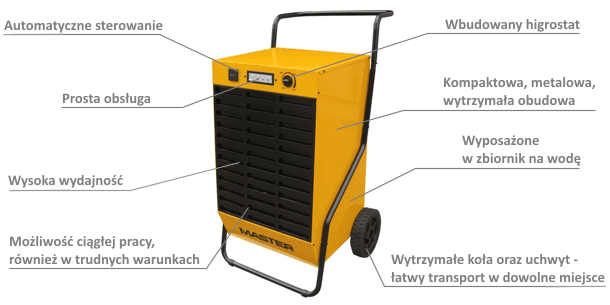 MASTER DH 92 dehumidifier