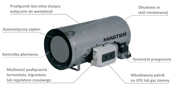 Suspended heater BLP/N 80