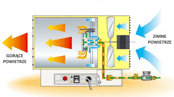 Suspended heater BLP/N 80