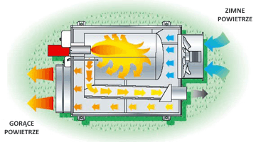 Heizung suspendiert GREEN 310 S