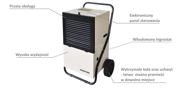 MASTER DH 772 dehumidifier