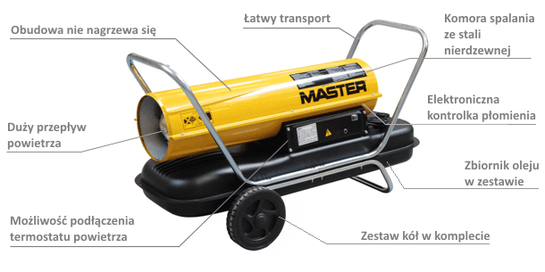 Direct fired heater Model: B 100 CEL