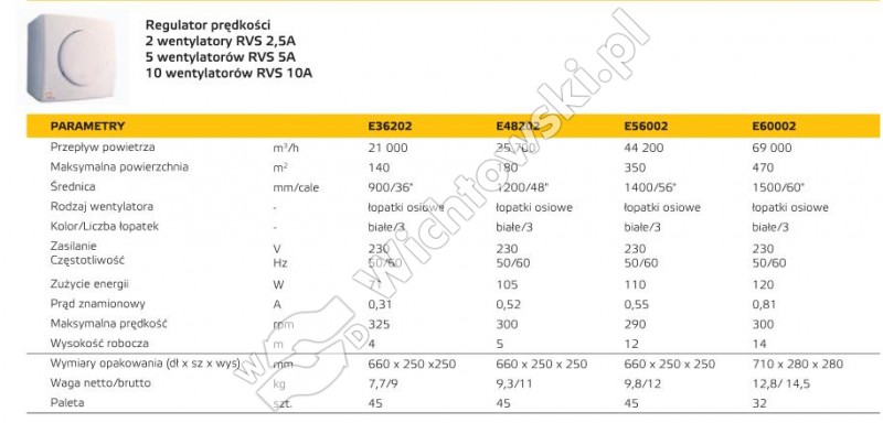 Destratifier-ceiling fan E 36202